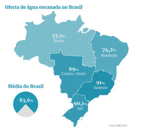 media agua encanada brasil